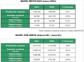Cemento enero2021 60478