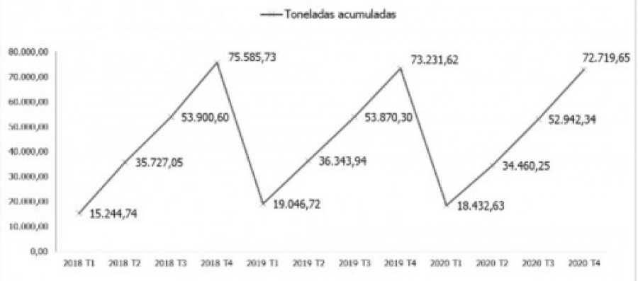 Ladrillo granformato 60110