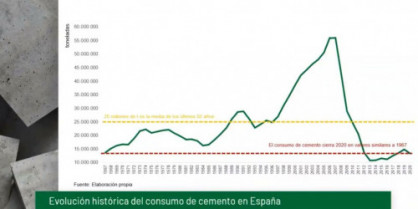 Evolucioncemento 2 59856