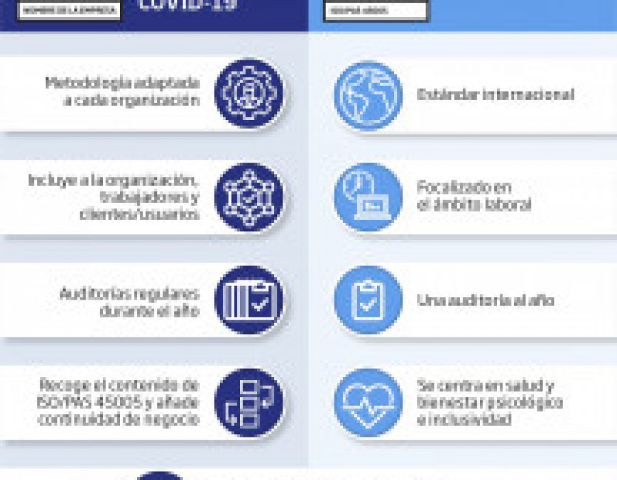Aenor covid 59631