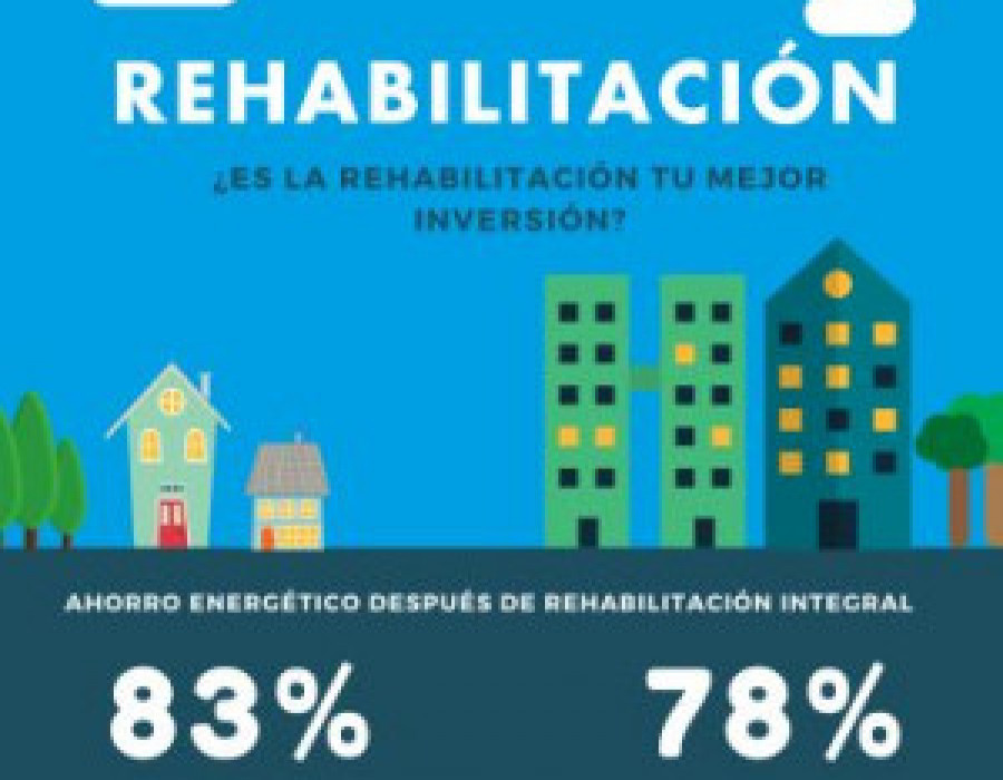 Ki estudiorehabilitacion 59527