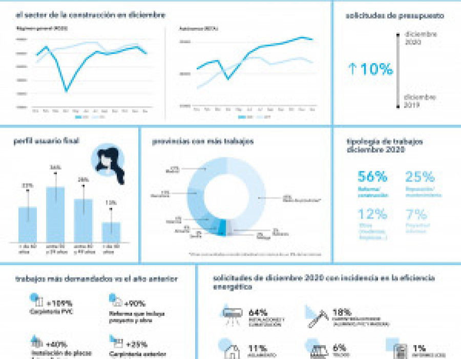Reforma diciembre 59456