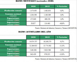Cemento noviembre 59085