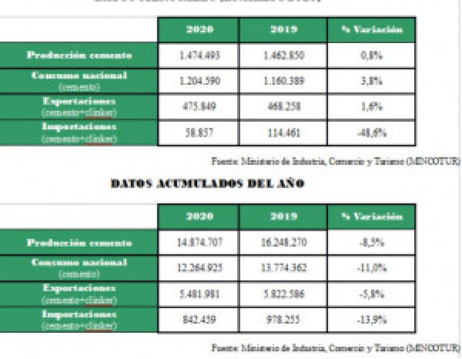 Cemento noviembre 59085