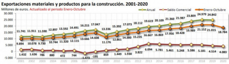 Exportaciones cepco 59204
