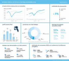 Habitissimo infografia 59188