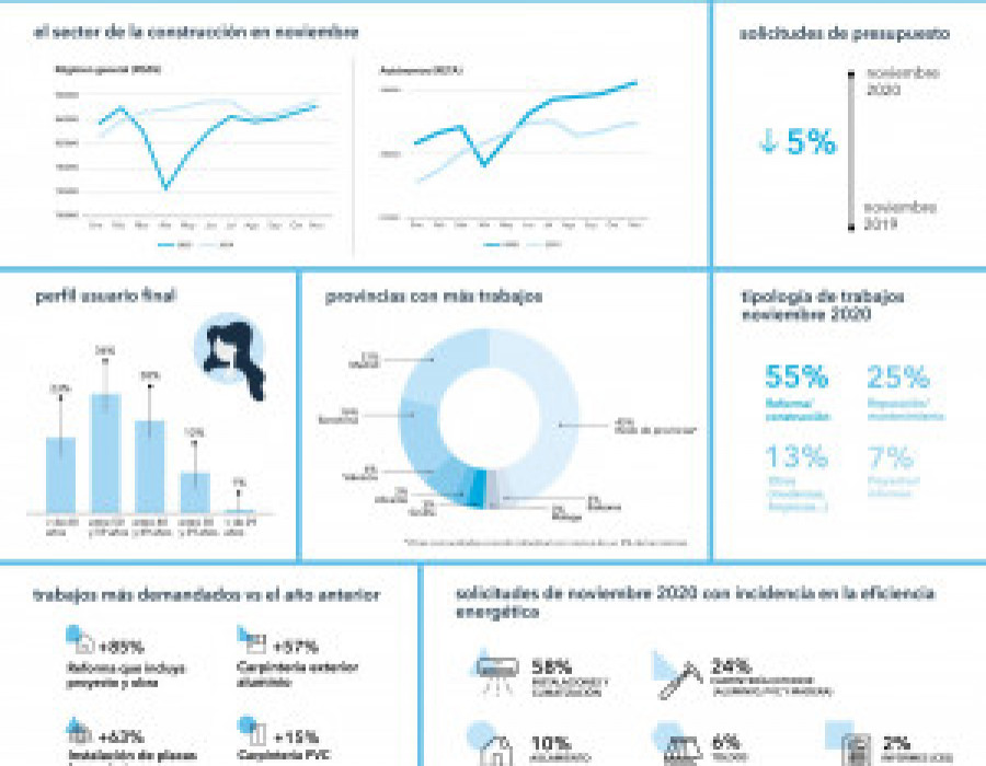 Habitissimo infografia 59188