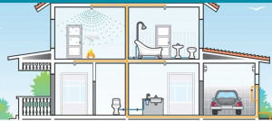 Homefiresprinkler 58755