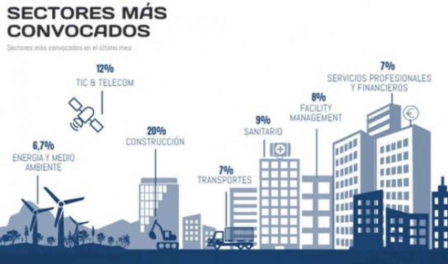 Licitaciones construccion 57402