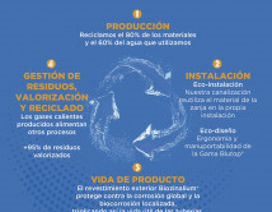 Economia circular pam 55932