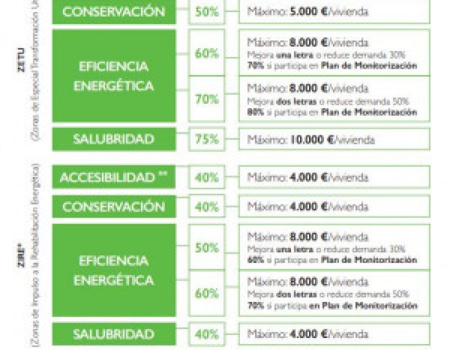 Isover plan 56060