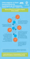 Afec infografia 55521
