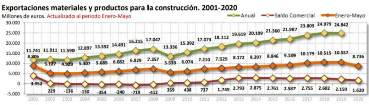 Cepco exportaciones 55379