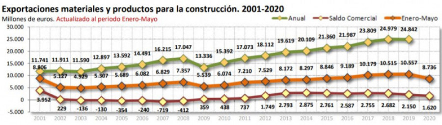 Cepco exportaciones 55379