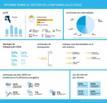 Infografia reforma 55463