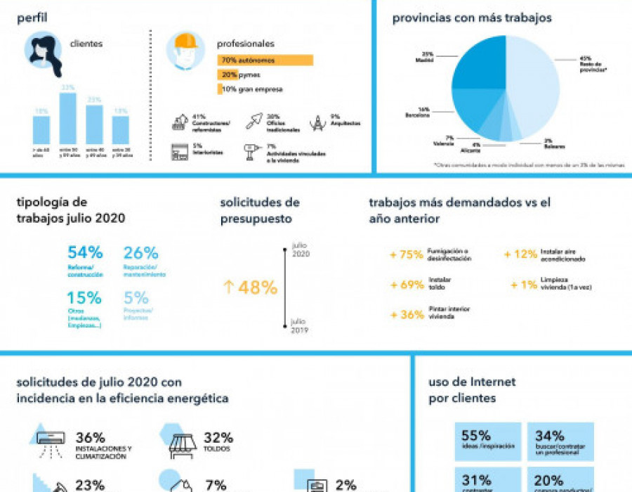 Infografia reforma 55463
