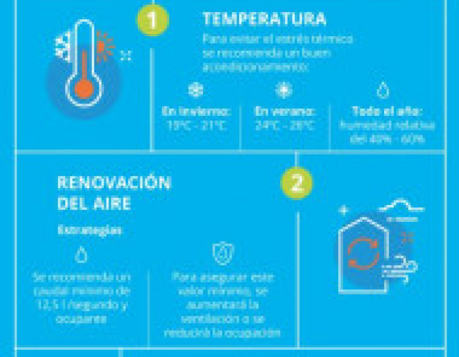Afec consejos 55440