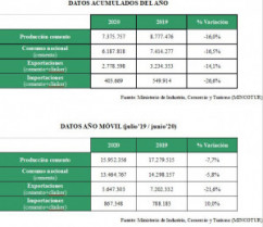 Cemento estadistica 55026