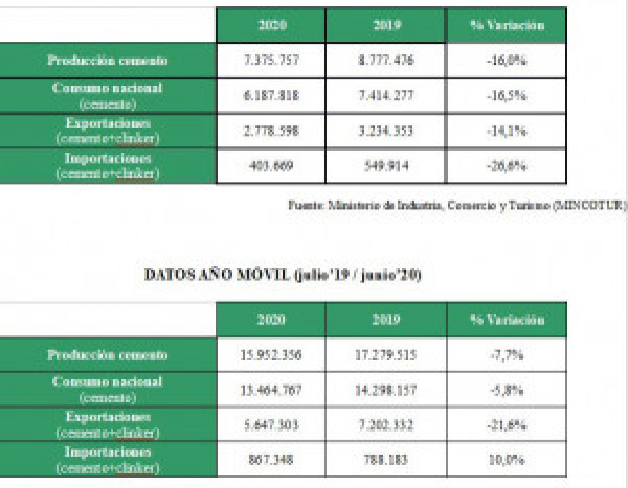 Cemento estadistica 55026