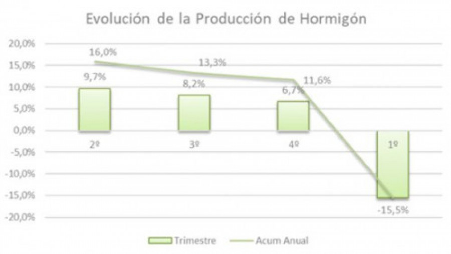 Anefhop tabla 54686