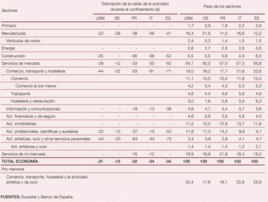 Eurostat confinamiento 54502