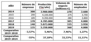Datos sector hispalyt 2019 54217