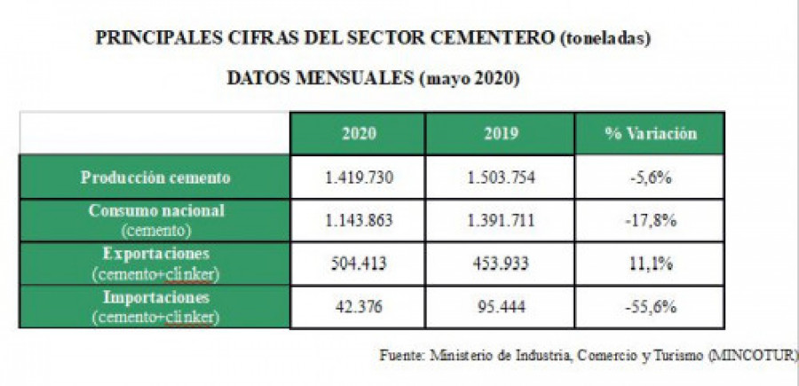 Cemento mayo 54112