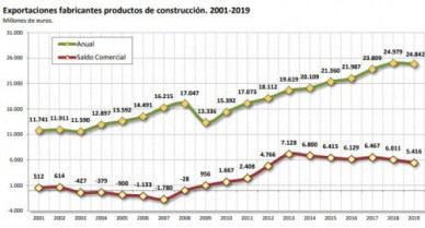 Cepco exportaciones 54032