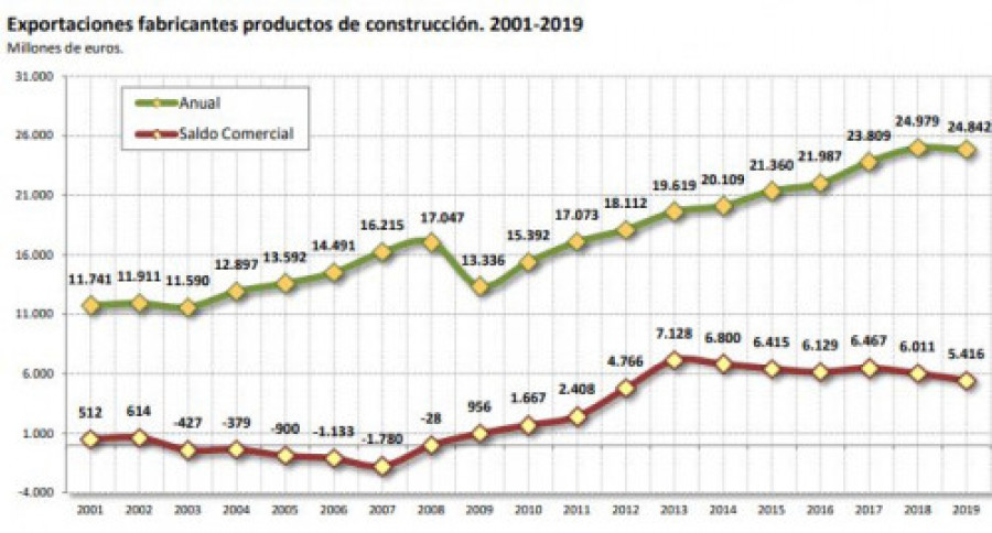 Cepco exportaciones 54032