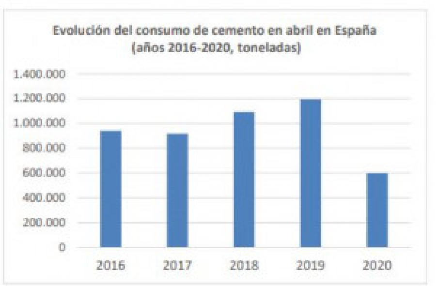 Cemento consumo 53142