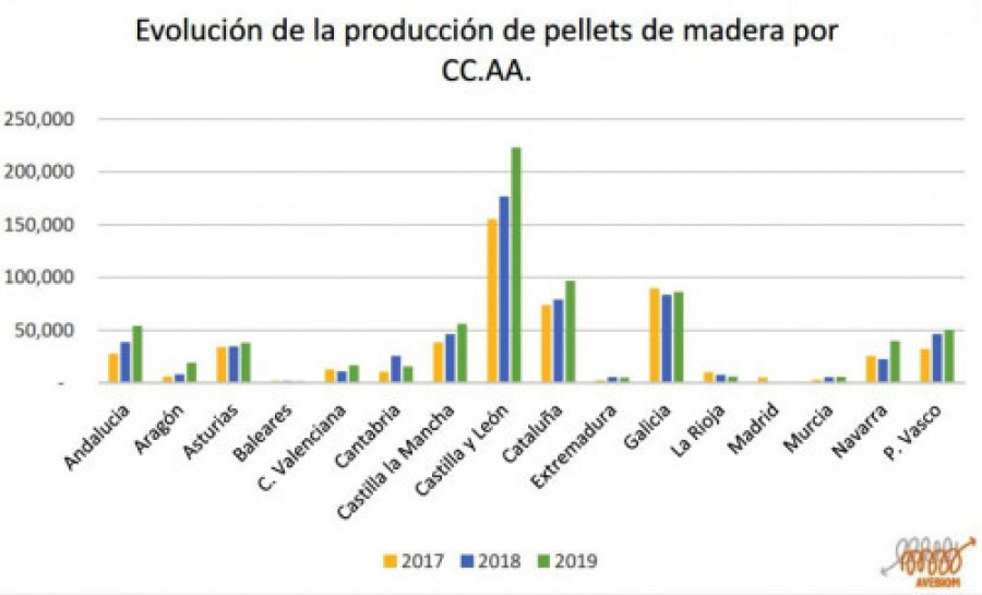 Pellet ccaa 52553