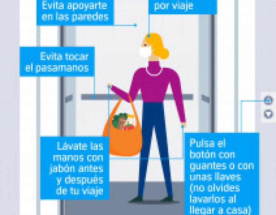 Thyssen recomendaciones 52247