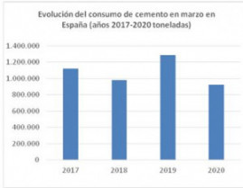 Cemento consumo 52200