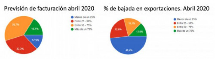 Anfalum previsiones 52146