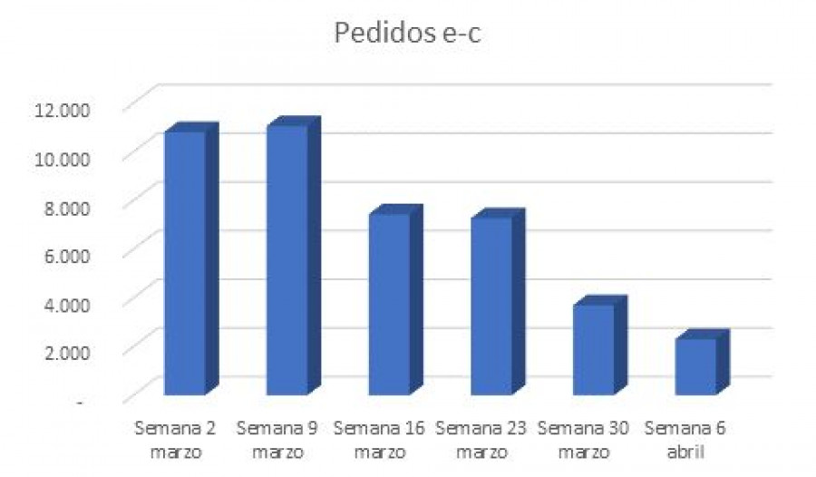 Ecomerce pedidos 51899