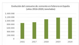 Cemento febrero 50763