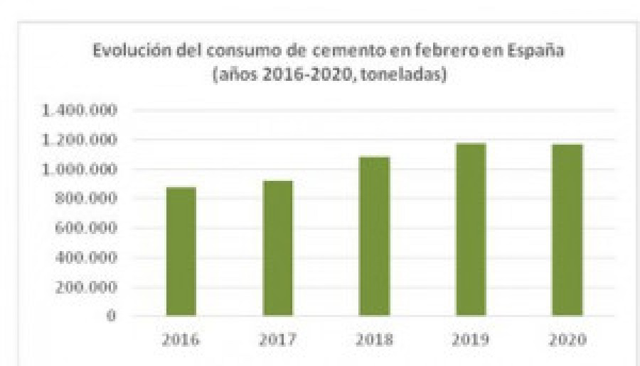 Cemento febrero 50763