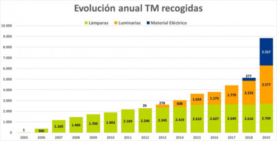 Ambilamp evolucion 50066