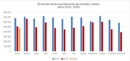 Exportaciones cemento 49973