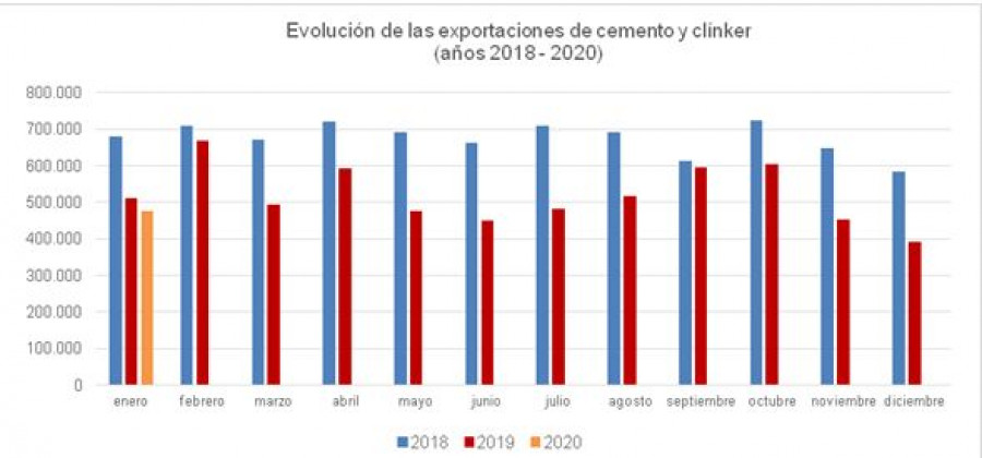 Exportaciones cemento 49973