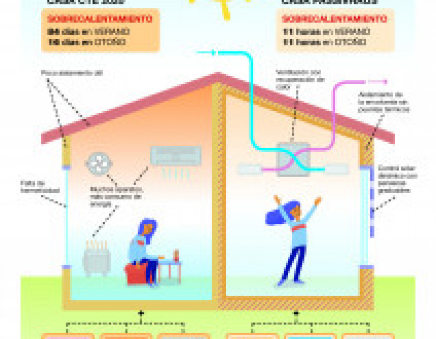 Infografi a sobrecalentamiento 2020 ok 49499