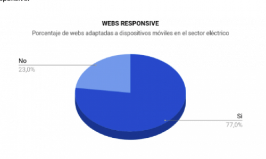 Webs 49509
