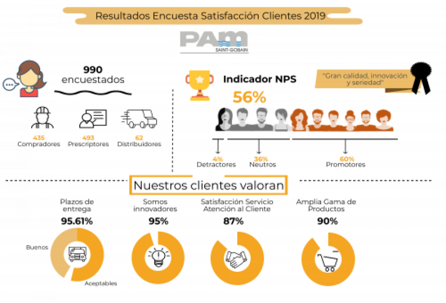 Infografia encuesta 49361