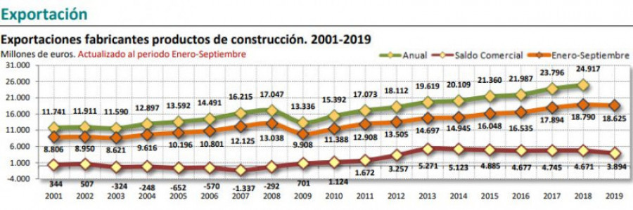 Cepco exportaciones 46855