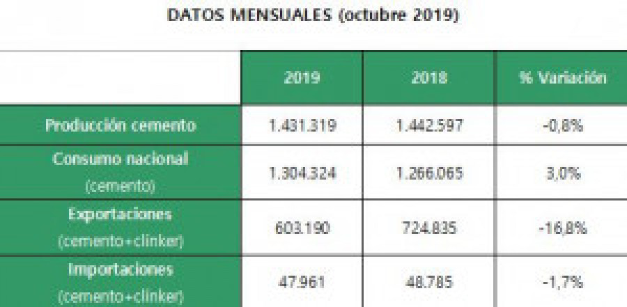Cemento octubre 46519