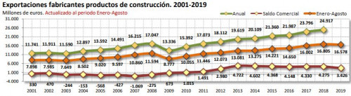 Cepco exportaciones 45868