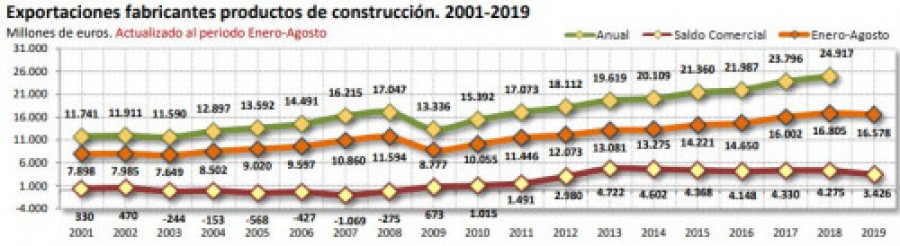 Cepco exportaciones 45868