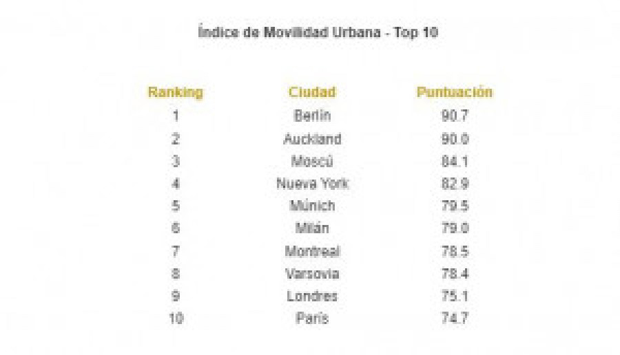 Movilidad kantar 45024