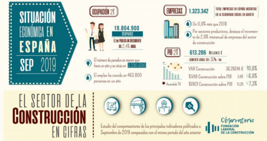 Observatorio infografia 43971