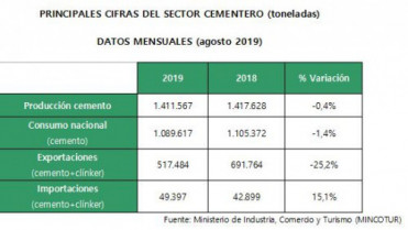 Cemento cifras 43583